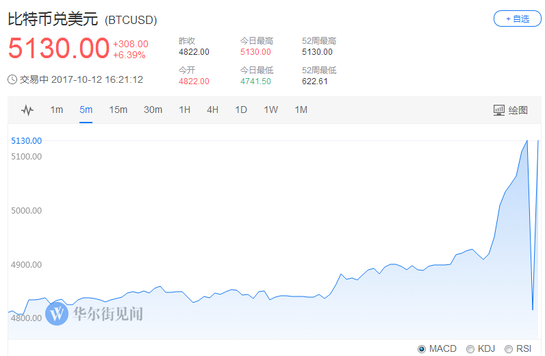 20171012162214957.png ��796��520��