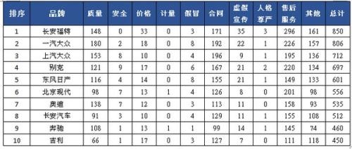 ��Ͷ������Ʒ��ǰʮ����������Э���档